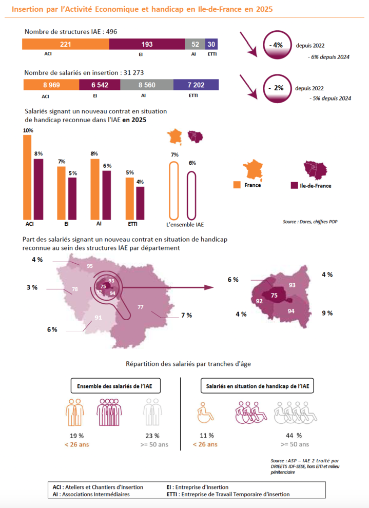 Insertion par l'Activité Economique et handicap en IDF en 2025